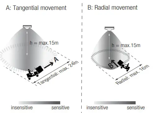 HYTRONIK HIR32 Series PIR Standalone Motion Sensor - fig 18