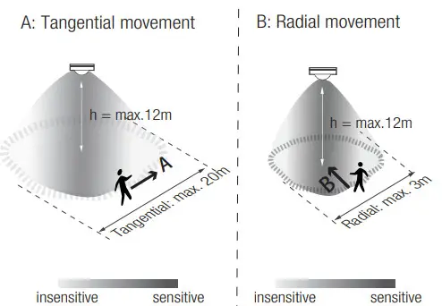 HYTRONIK HIR32 Series PIR Standalone Motion Sensor - fig 19