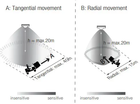 HYTRONIK HIR32 Series PIR Standalone Motion Sensor - fig 22
