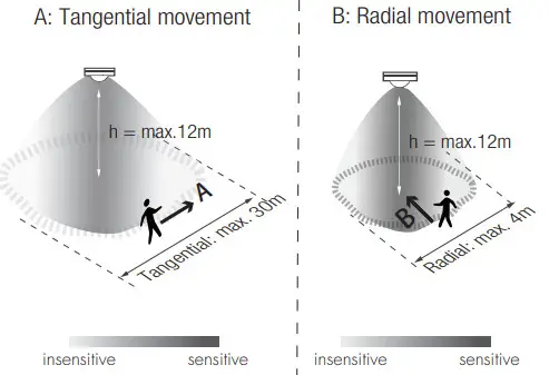 HYTRONIK HIR32 Series PIR Standalone Motion Sensor - fig 23