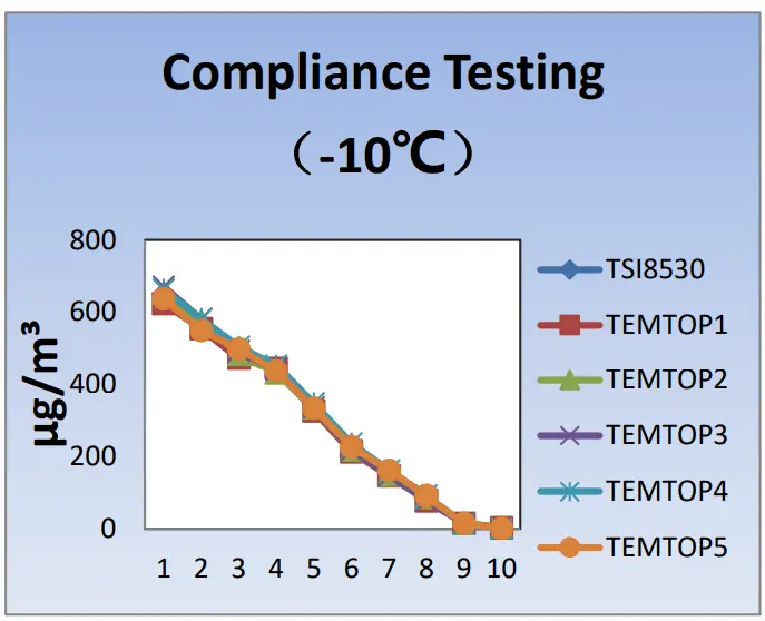 Temtop PM900M Laser Particle Sensor - temperature 1