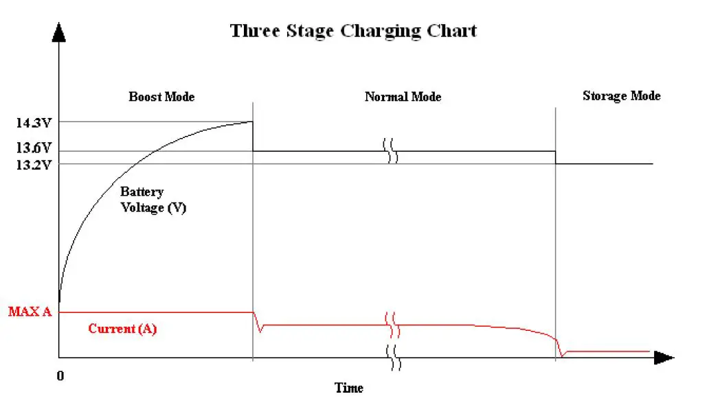 POWERMAX-V2PMBC100AAD-Flashing-Capable-Battery-Maintainer-fig- (1)