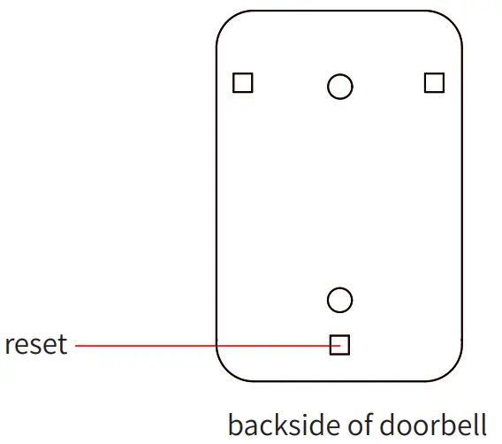 Reset & Restore factory settings