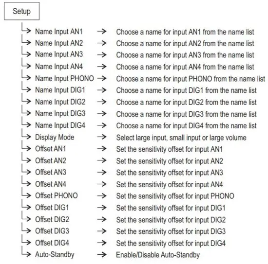 FIG 19 Configuration.JPG