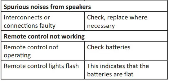 FIG 25 Troubleshooting guide.JPG