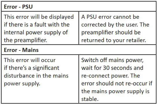 FIG 26 Error indicators.JPG