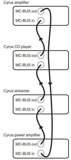 FIG 5 MC-BUS System.JPG