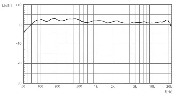 KV2 audio ESR Series Sound System - Frequency response