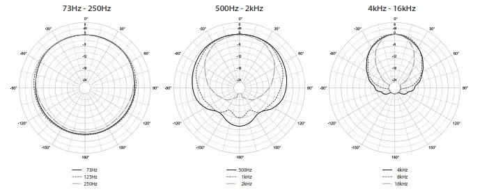 KV2 audio ESR Series Sound System - Horizontal Polarplots