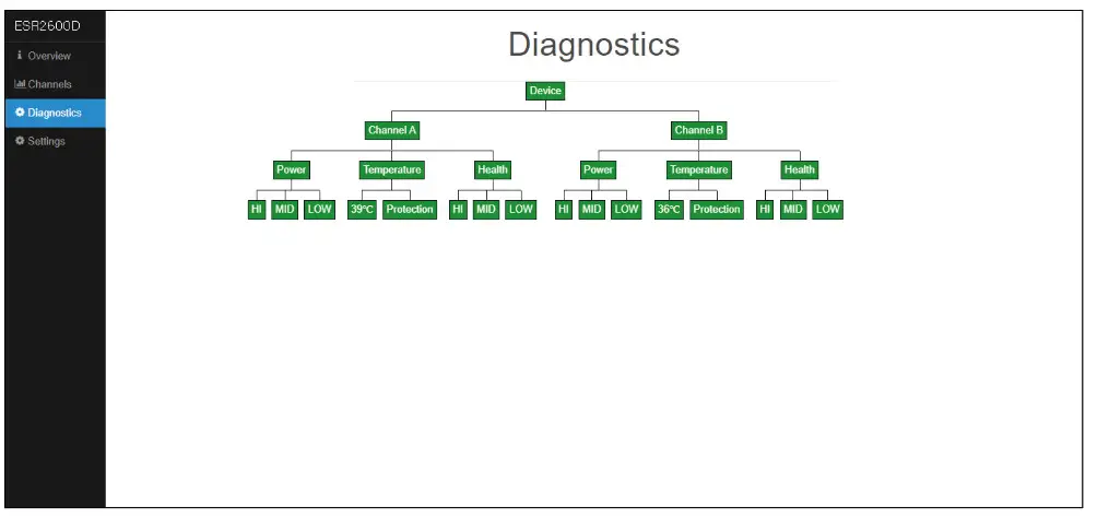 KV2 audio ESR Series Sound System - Remote management1