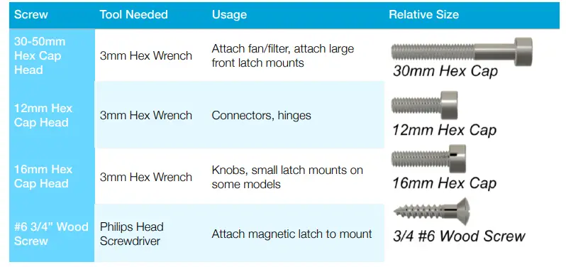 3D UP FITTERS Ender 5 Plus R1 Enclosure Kit - Screwing
