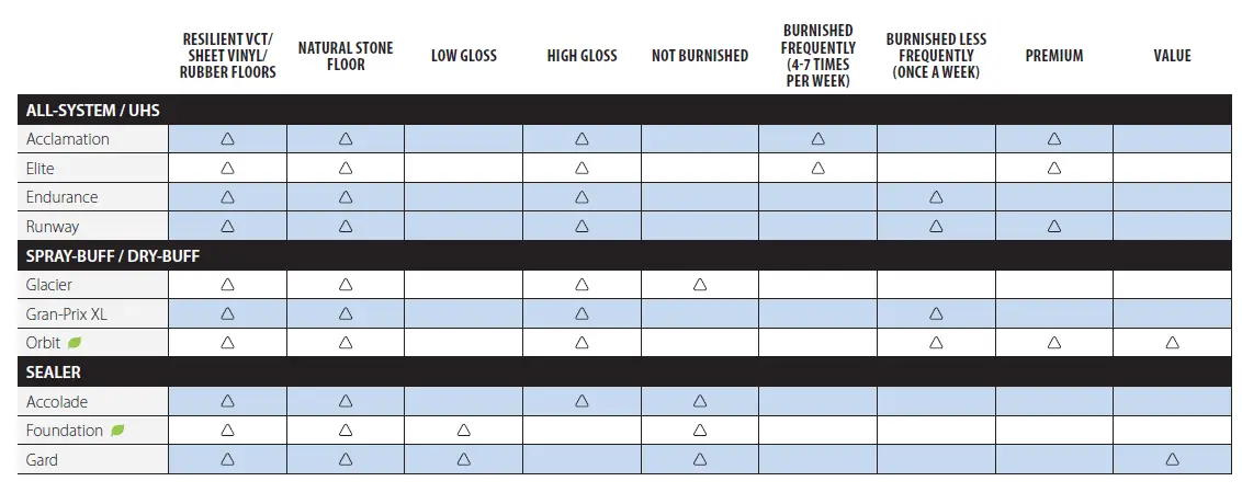 DUSTBANE-Floor-Care-33