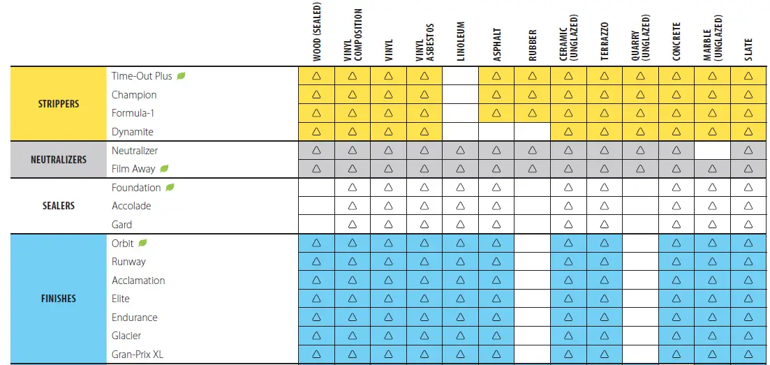 DUSTBANE-Floor-Care-34