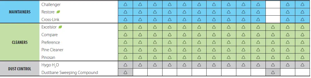 DUSTBANE-Floor-Care-35