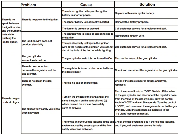 HAMPTON-BAY-FP58031-B-25.2-Inch-Round-Gas-Fire-Table-FIG-15