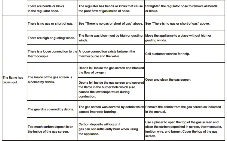 HAMPTON-BAY-FP58031-B-25.2-Inch-Round-Gas-Fire-Table-FIG-16