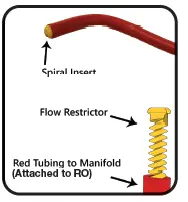 WQC4RO Series Watts Quick Change Reverse Osmosis System-fig-18