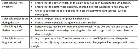 FIG 5 Troubleshooting solar lights.JPG