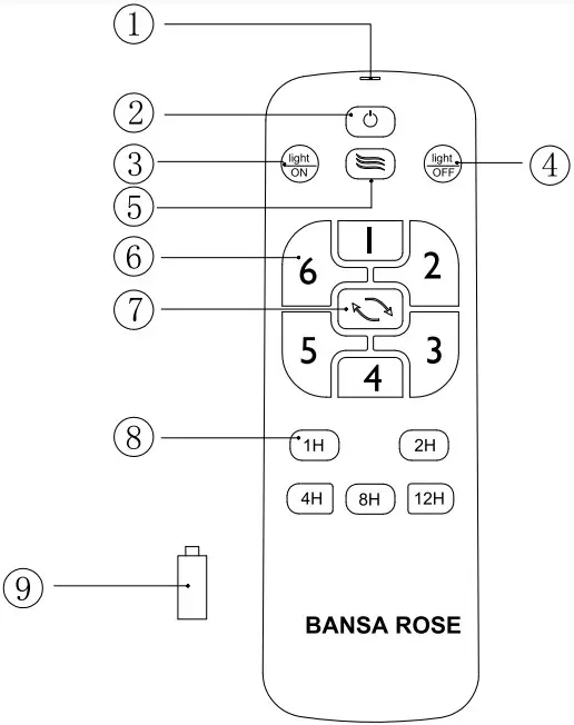 Use of remote control