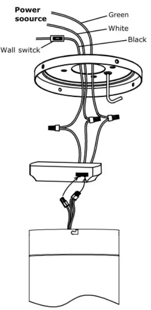 Preparing far mounting