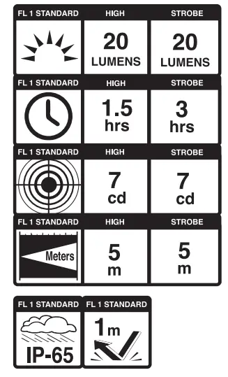 Dayblazer 7074412 550 Front Click USB Rear Light Set - Figure 1
