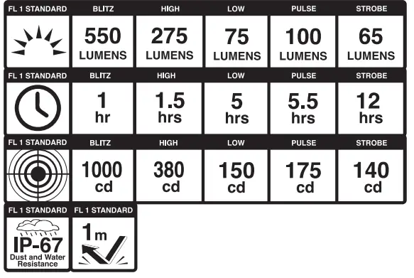 Dayblazer 7074412 550 Front Click USB Rear Light Set - Standard