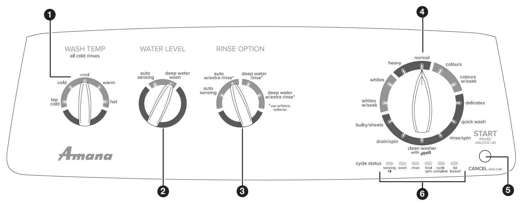 Amana W11578293B Top Loading High Efficiency Washer - Control Panel