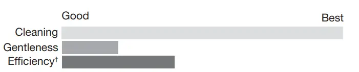 Amana W11578293B Top Loading High Efficiency Washer - Details 7