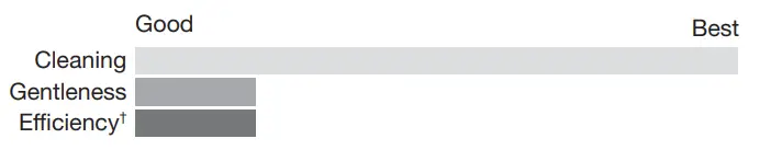 Amana W11578293B Top Loading High Efficiency Washer - Details 2