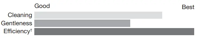 Amana W11578293B Top Loading High Efficiency Washer - Details 4