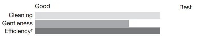 Amana W11578293B Top Loading High Efficiency Washer - Details 5