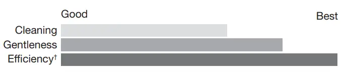 Amana W11578293B Top Loading High Efficiency Washer - Details 7