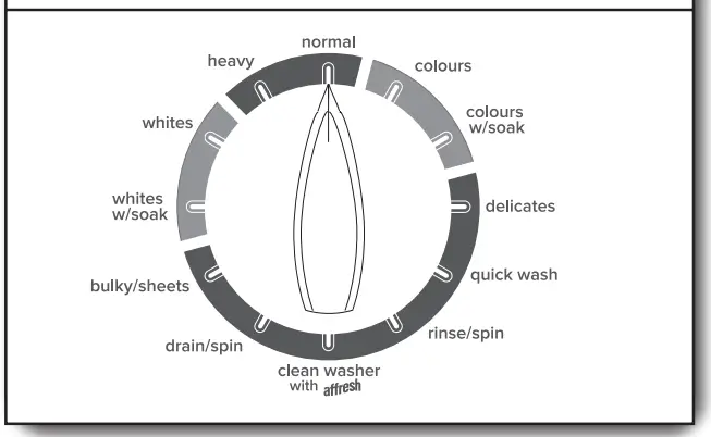 Amana W11578293B Top Loading High Efficiency Washer - cycle