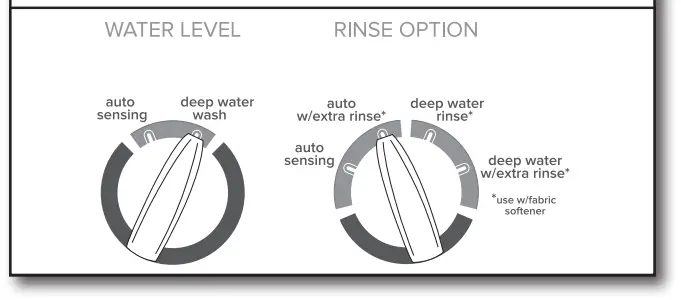 Amana W11578293B Top Loading High Efficiency Washer - water