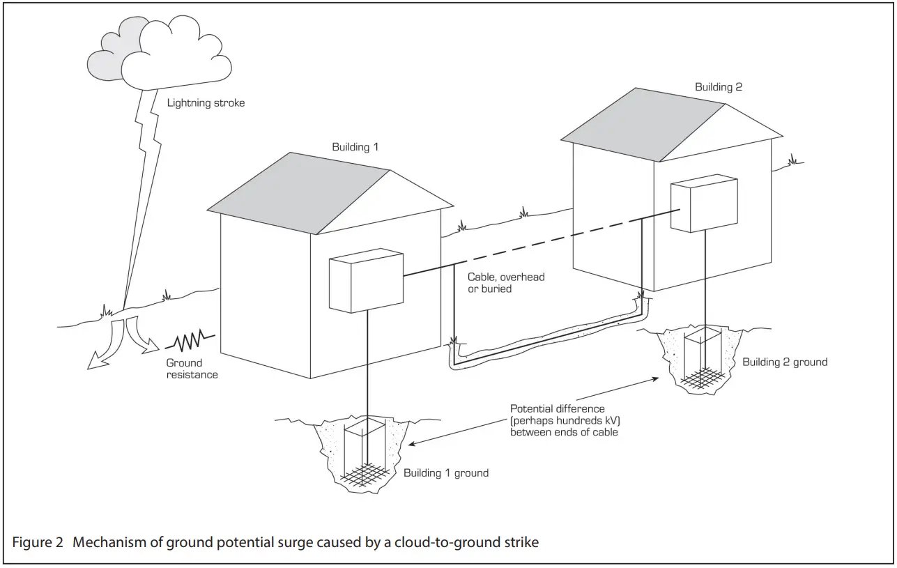 EATON MTL Surge Protection - Mechanism