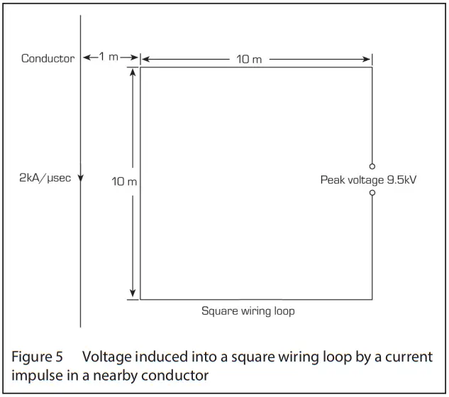 EATON MTL Surge Protection - Voltage induced