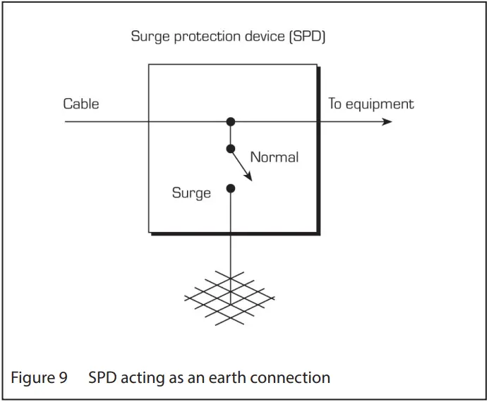 EATON MTL Surge Protection - connection