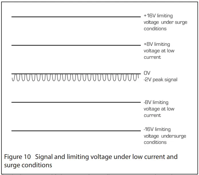 EATON MTL Surge Protection - limiting voltage