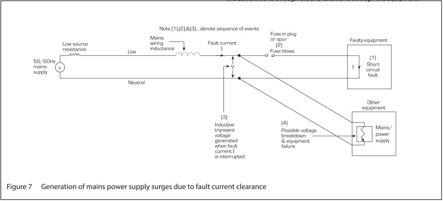 EATON MTL Surge Protection - mains power supply