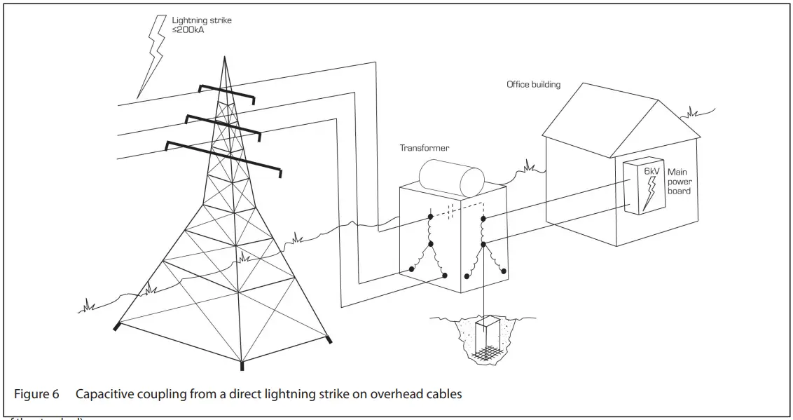 EATON MTL Surge Protection - overhead cables