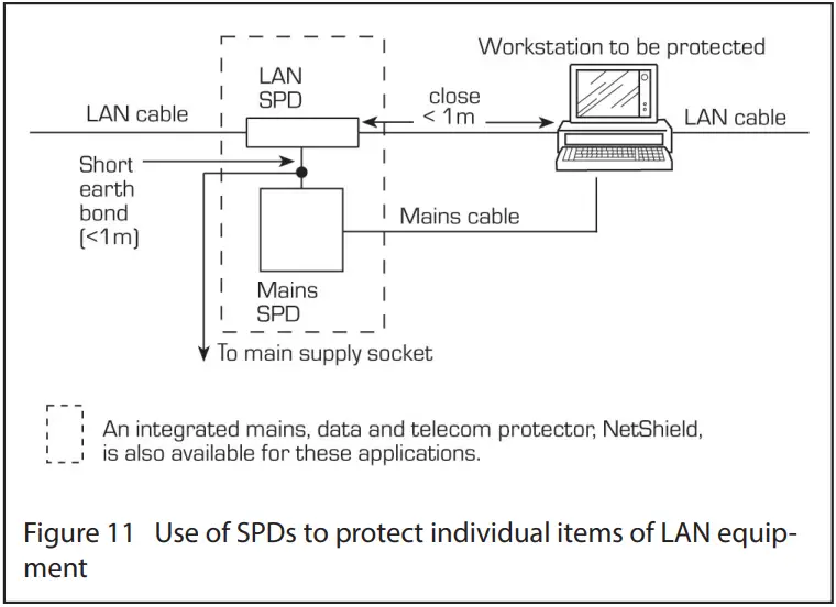 EATON MTL Surge Protection - protect individual