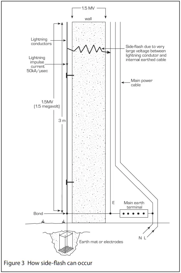 EATON MTL Surge Protection - side flash