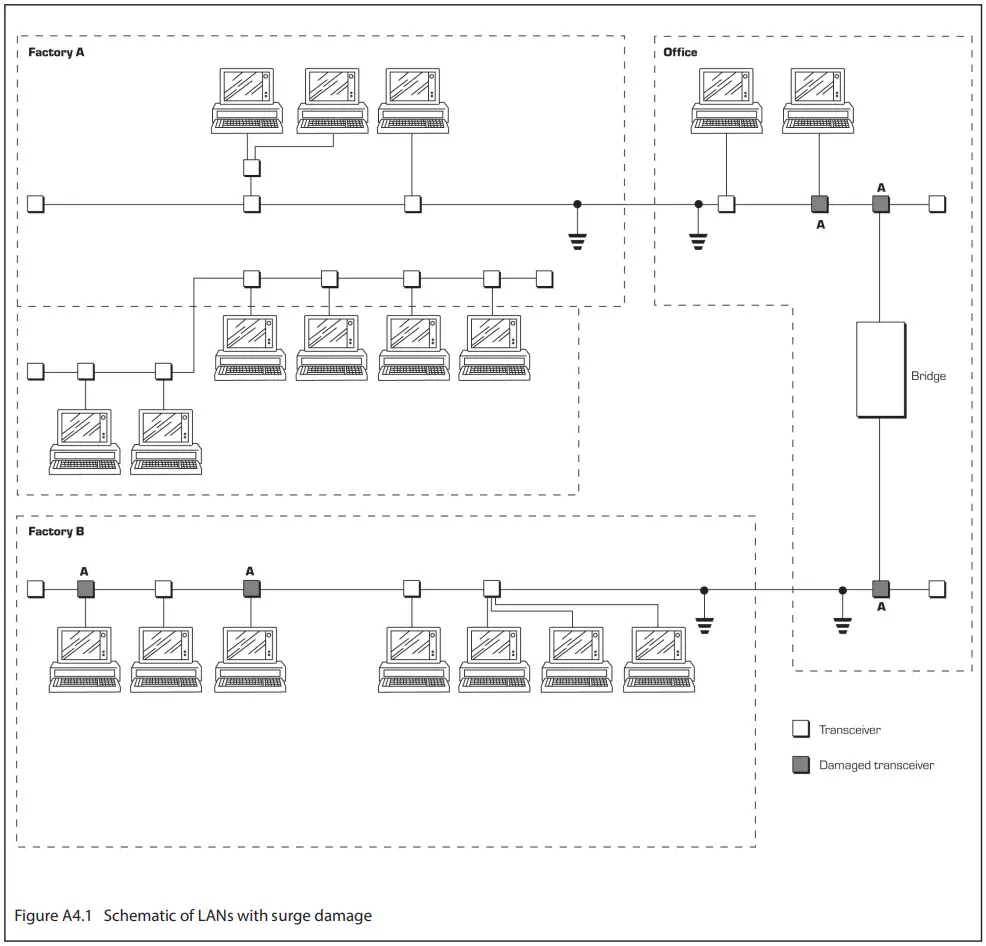 EATON MTL Surge Protection - surge damage