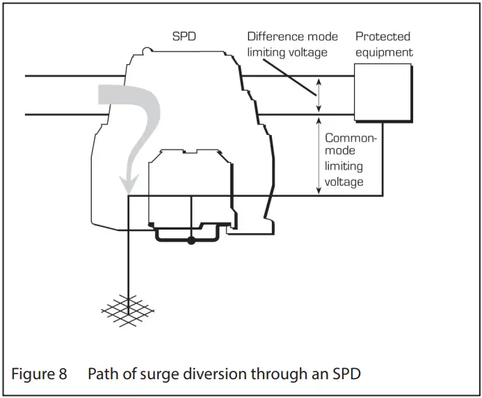 EATON MTL Surge Protection - surge diversion