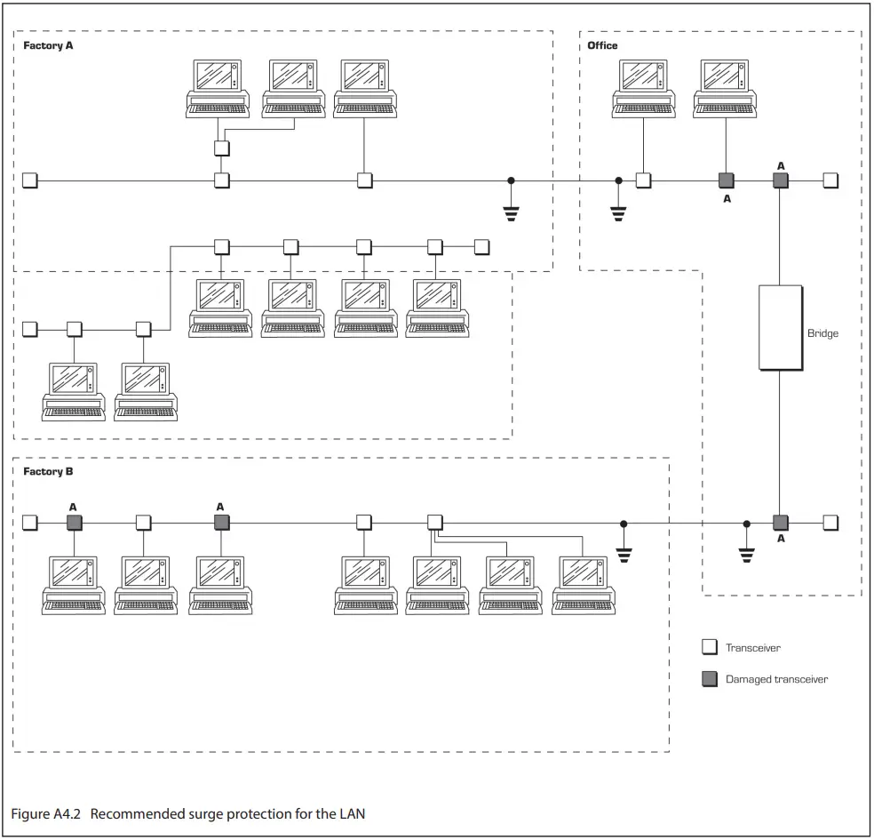 EATON MTL Surge Protection - surge protection