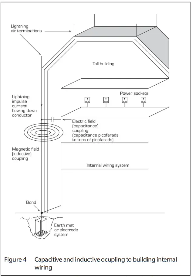 EATON MTL Surge Protection - wiring