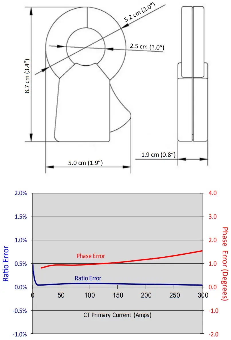 DENT INSTRUMENTS CT CON 0150EZ U 150A EZ Clamp Current Transformer - Feager
