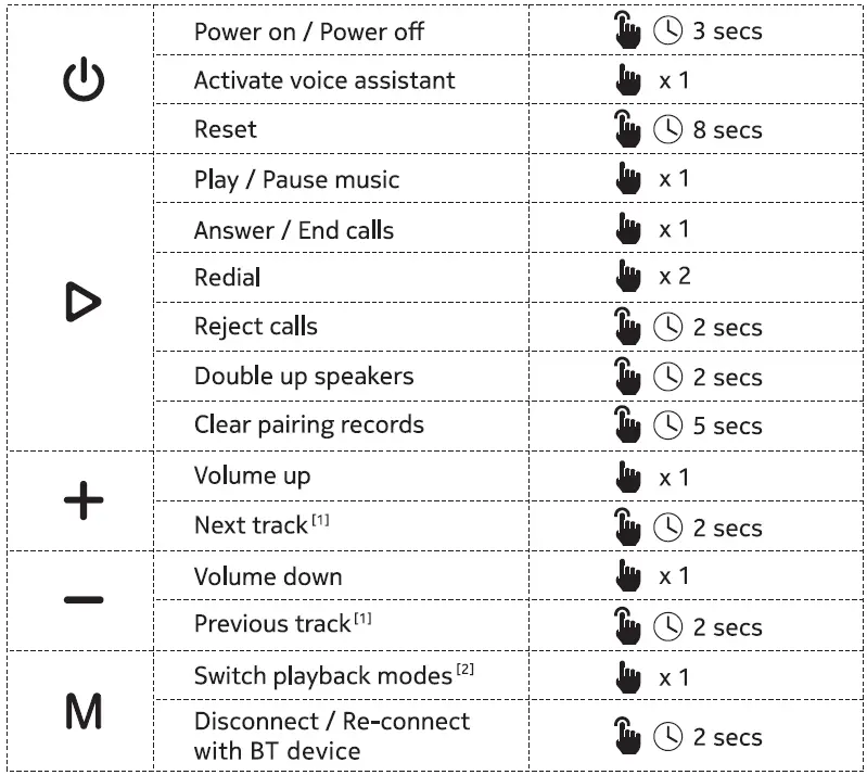 NOKIA-SP-102-Portable-Wireless-Speaker-2-fig- (5)