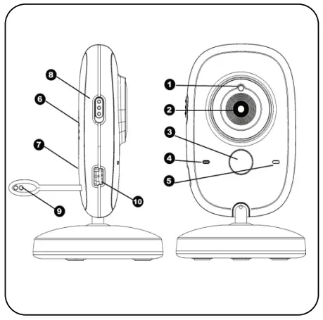 SereneLife SLBCAM10 Video Baby Monitor - CAMERA VIEW