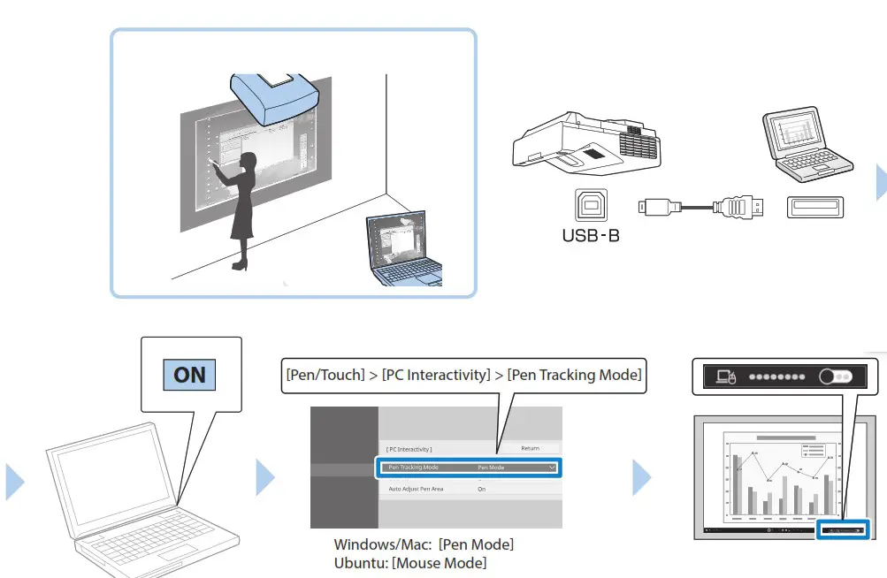 EPSON EB-755F XGA LCD Beamer - Changing the Projection Mode 1
